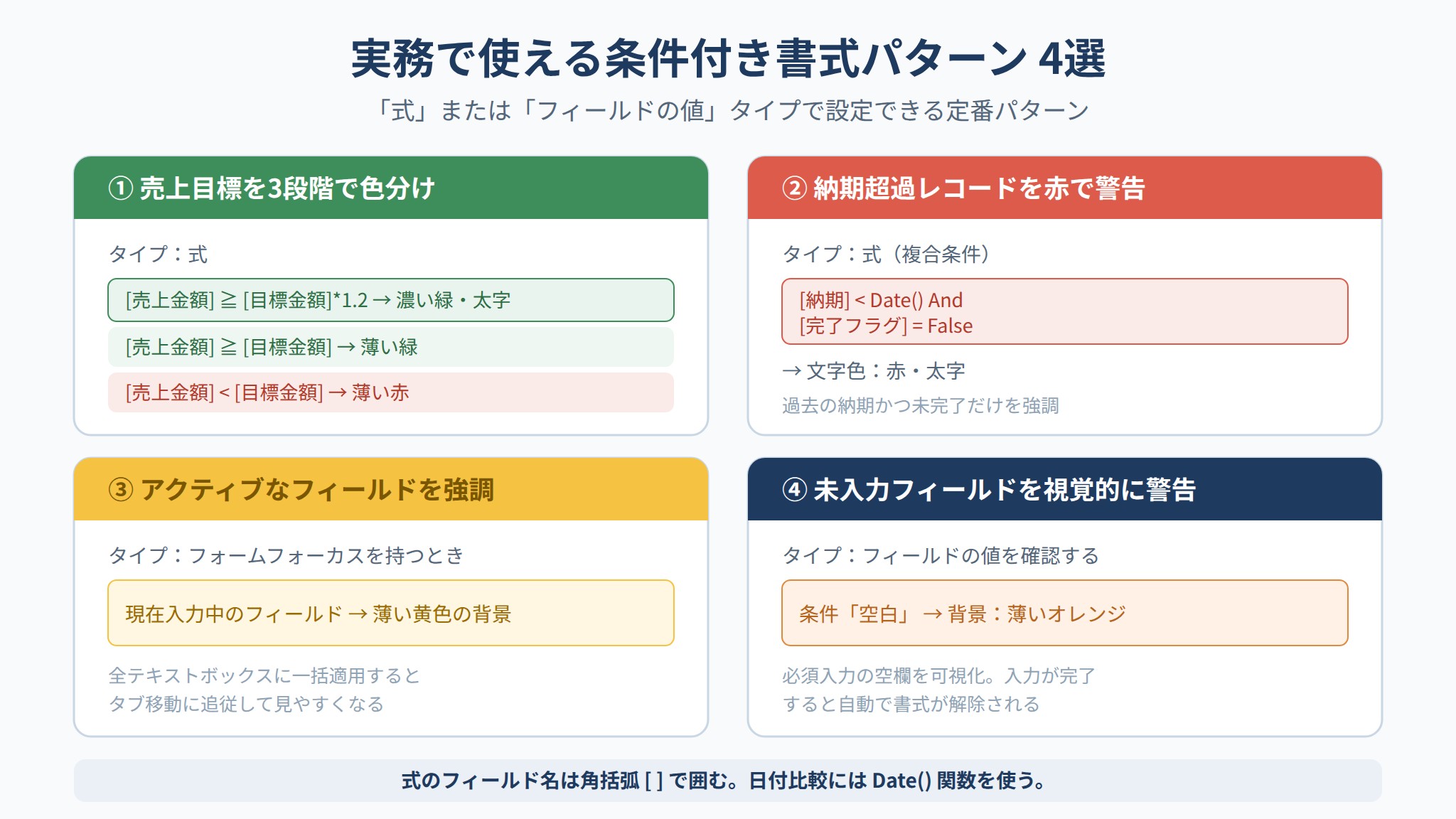 売上3段階色分け、納期超過の赤警告、アクティブ行強調、未入力警告というAccess条件付き書式の実務パターン4種をまとめた図