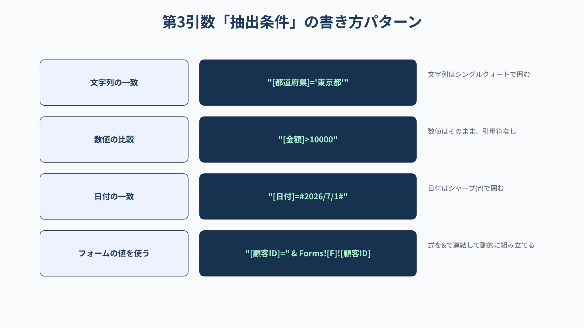 DSum等の第3引数「抽出条件」の書き方パターン（文字列・数値・日付・フォーム参照）