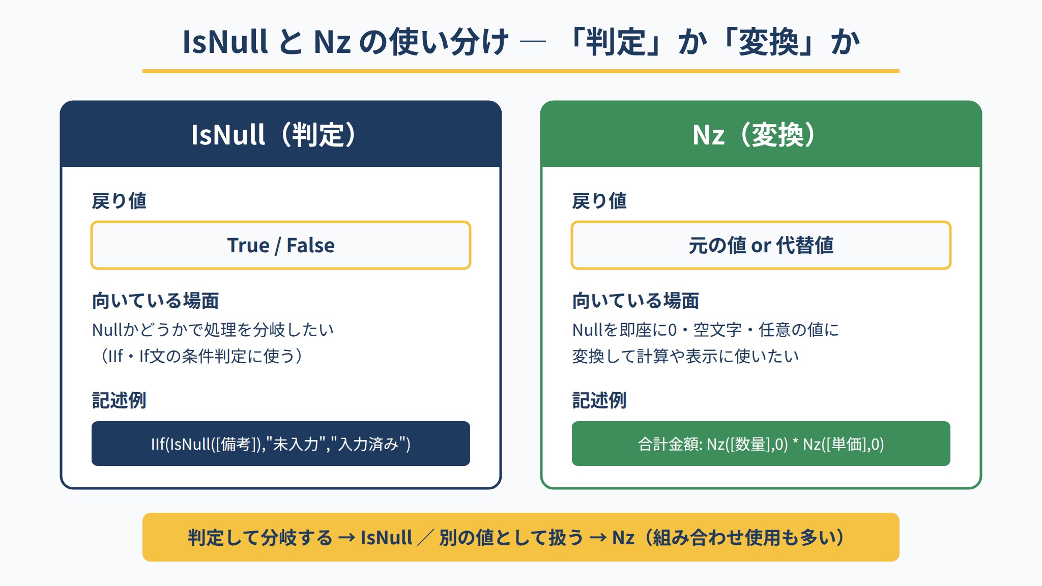IsNull関数とNz関数の戻り値・向いている場面・記述例を比較した使い分け図解