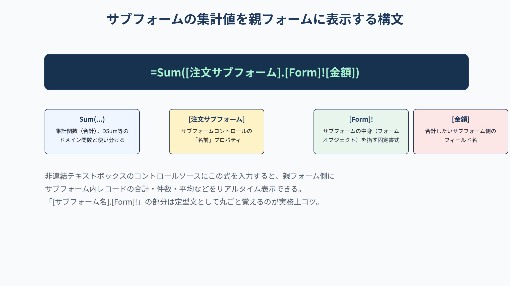サブフォームの集計値を親フォームに表示するSum関数構文の分解図