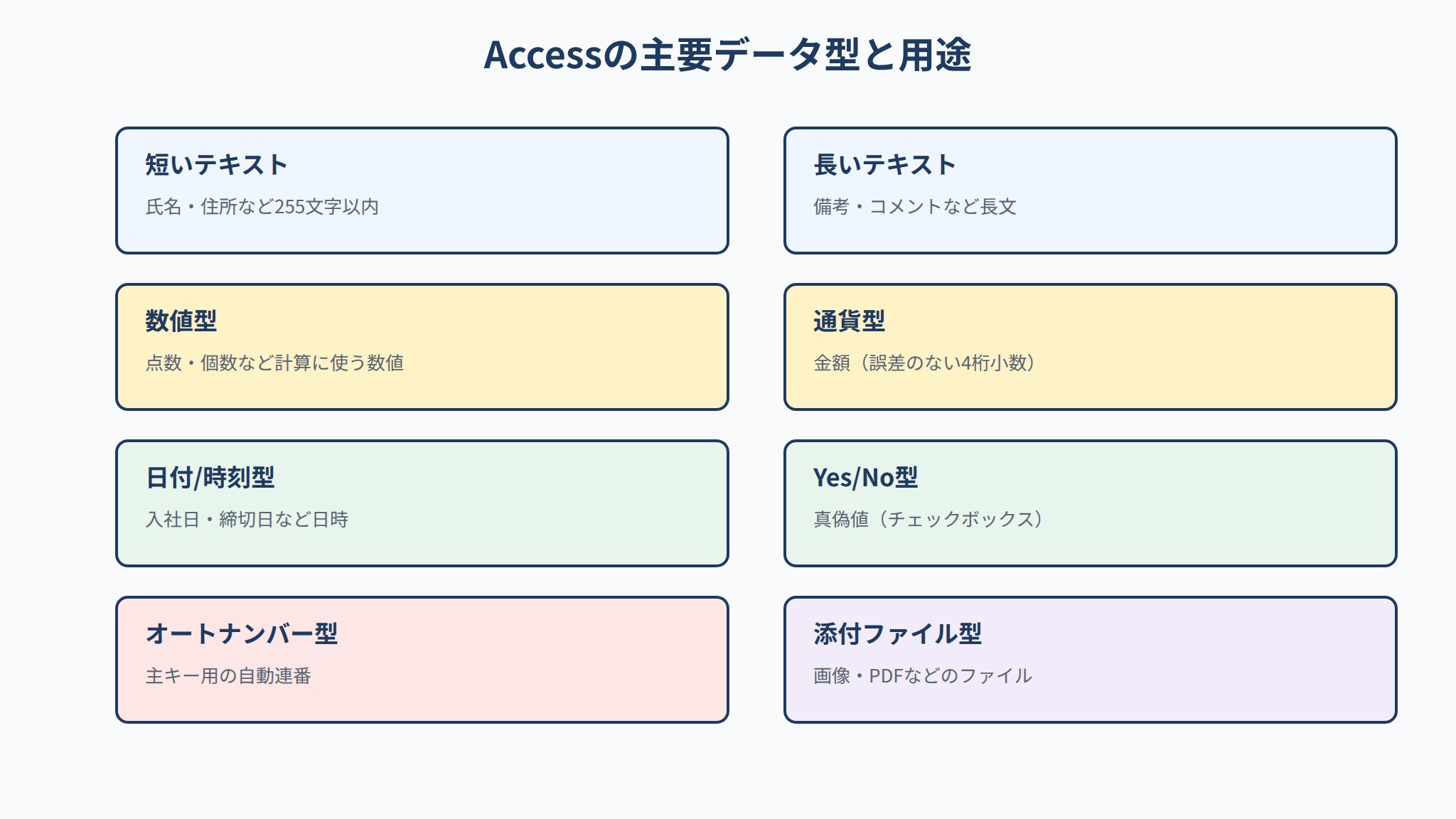Accessの主要データ型(短いテキスト・数値型・日付/時刻型など)の一覧と用途
